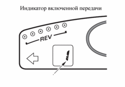 Трансмиссия i-SHIFT, Индикатор включенной передачи