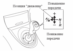 Трансмиссия i-SHIFT, Переключение передач